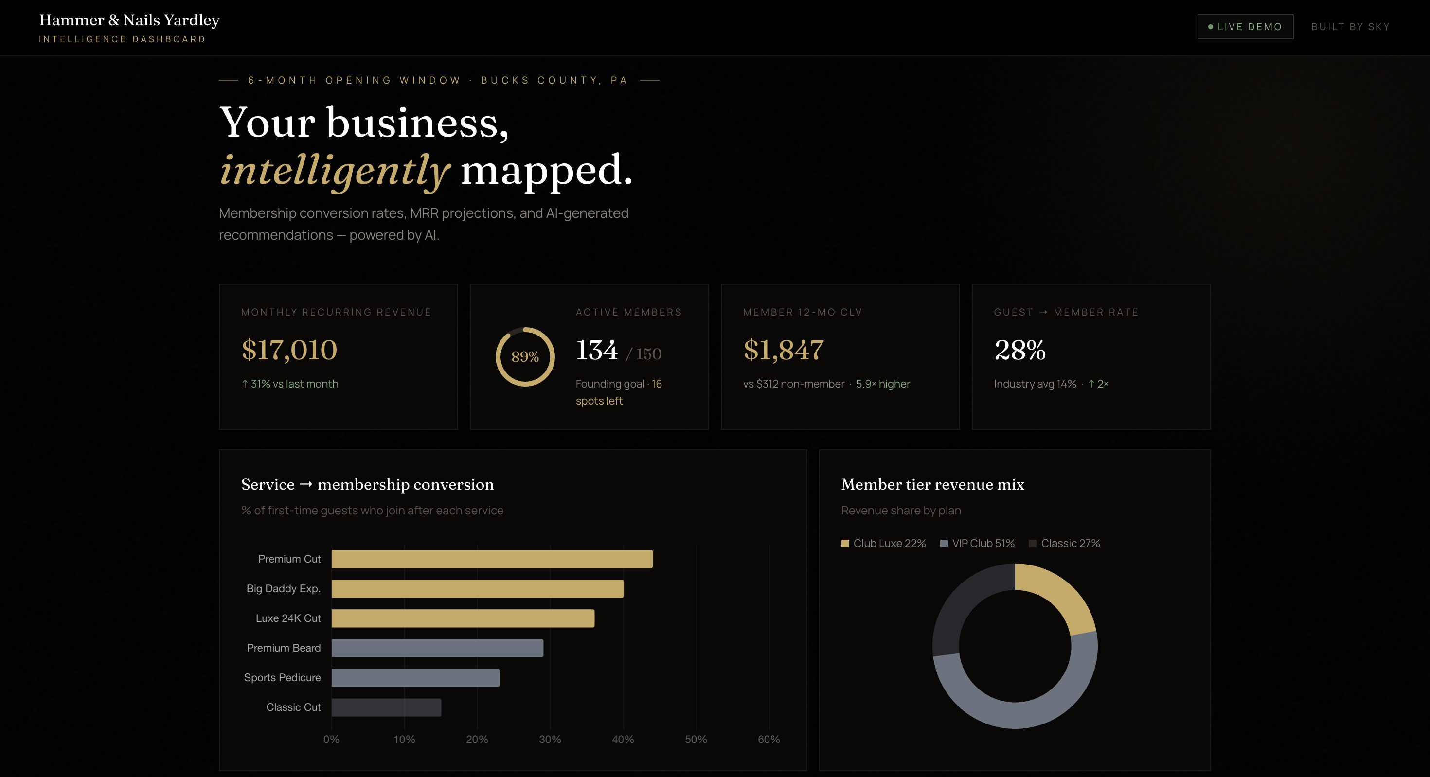 Financial intelligence dashboard screenshot